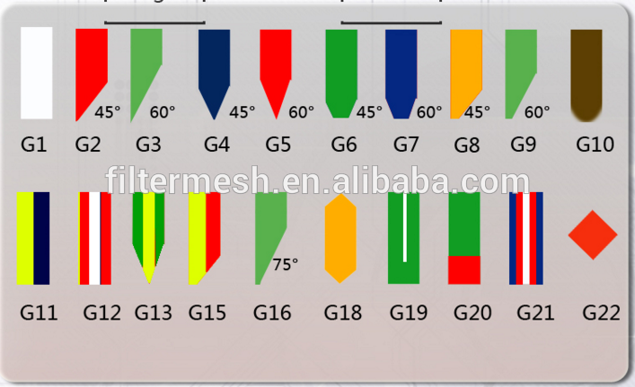 Polyurethane Screen Printing Squeegees Blade with Different Shapes